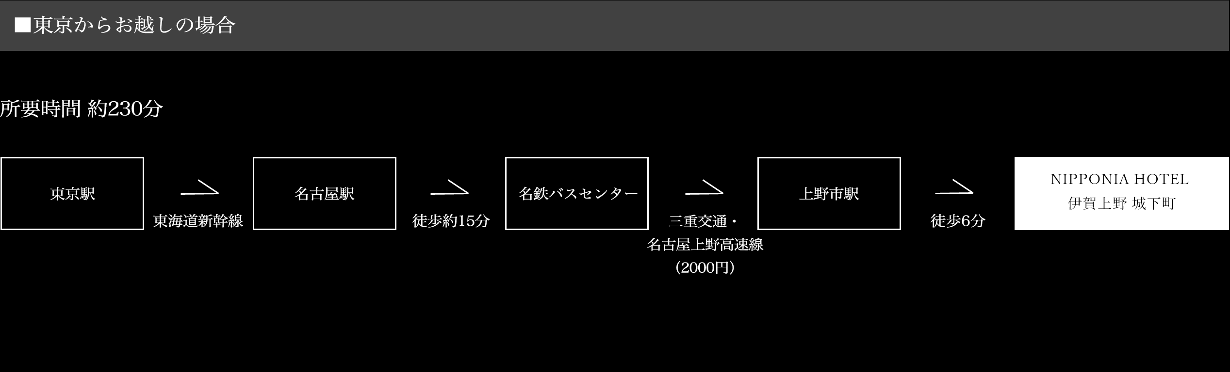 東京からお越しの場合のアクセスフロー